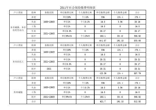 2011年社保缴费明细表