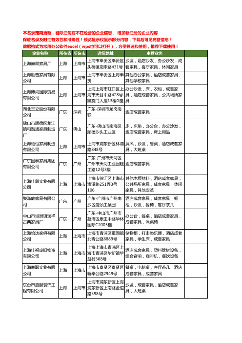 新版全国酒店成套家具工商企业公司商家名录名单联系方式大全80家