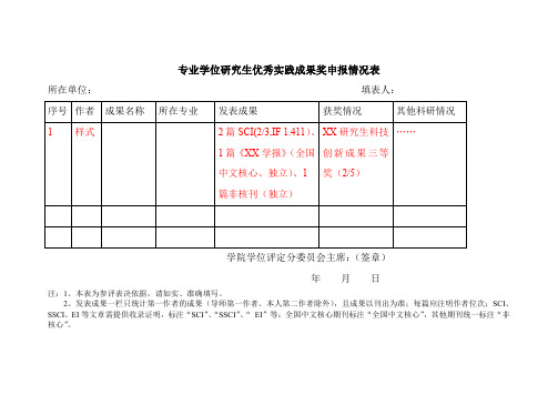 专业学位研究生优秀实践成果奖申报情况表