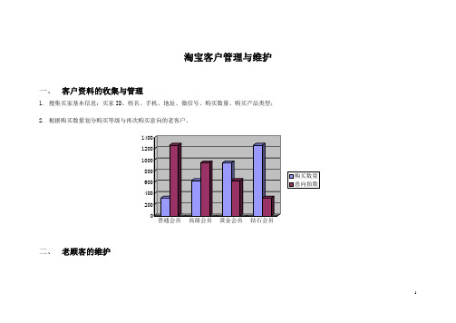 淘宝老顾客维护与管理