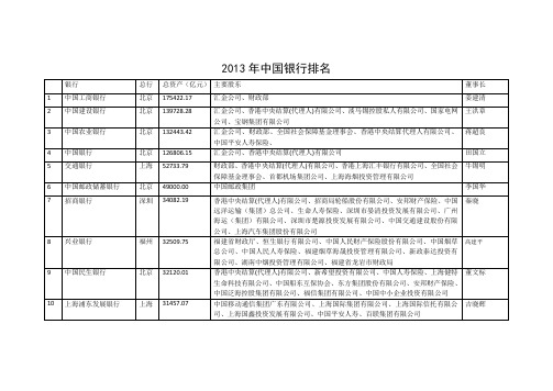 2013年中国银行排名前百股东明细