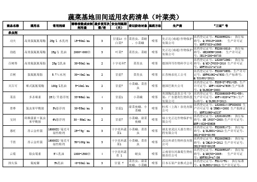 夯裕农药适用清单