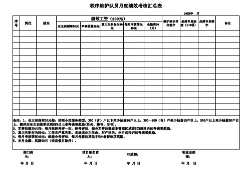 秩序队员月度绩效汇总表