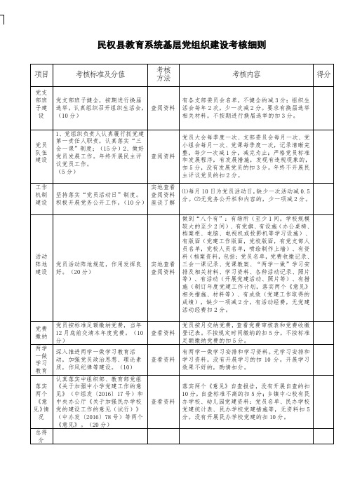 民权县教体局中小学、民办学校党建工作检查考核细则