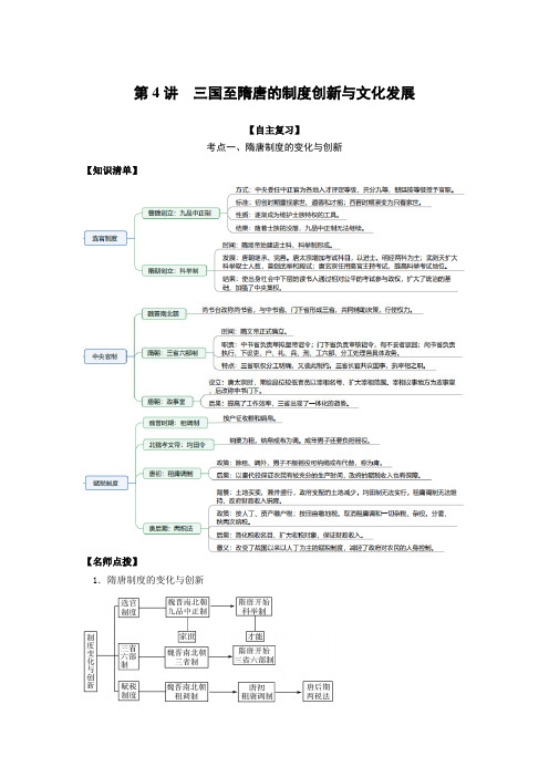 高考历史思维导图一轮复习(纲要上)2