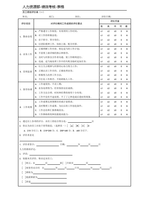 (绩效管理套表)绩效考核常用表格完整版