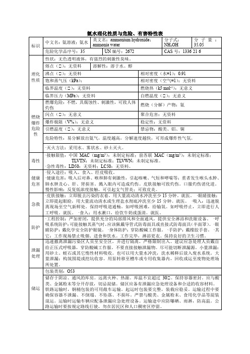 氨水理化性质与危险特性表