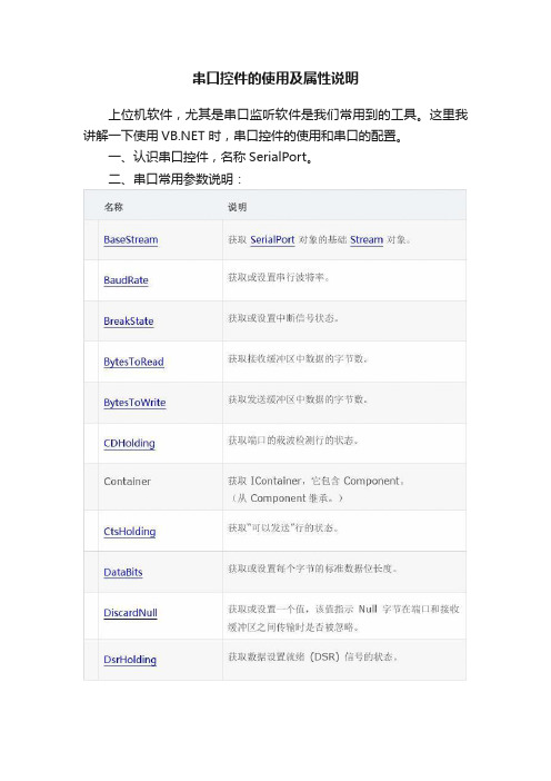 串口控件的使用及属性说明