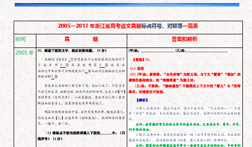 2005-2017年浙江省高考语文真题标点符号、对联等一览表