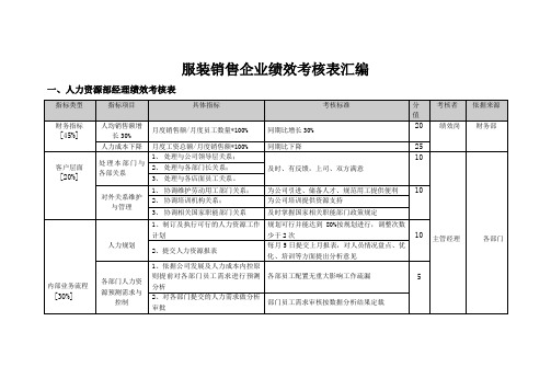 服装销售企业绩效考核表汇编