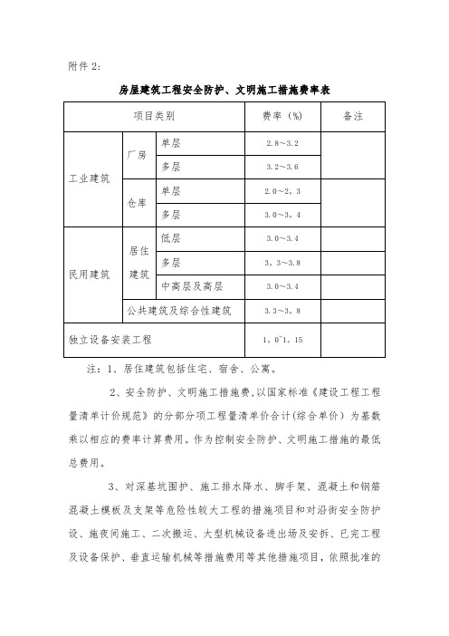 措施费费率表