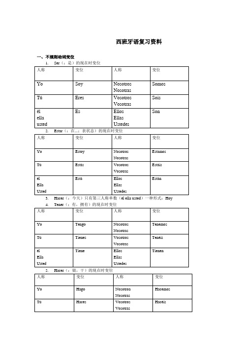 西班牙语动词变位(自己归纳总结)