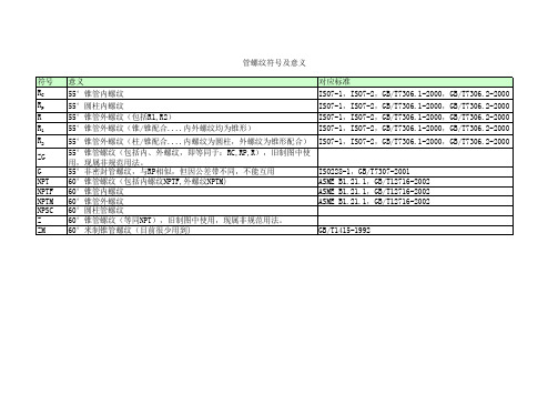 管螺纹符号及意义