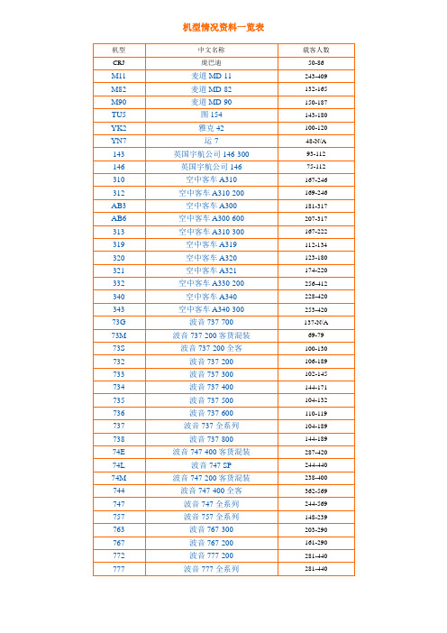 国内飞机机型情况资料一览表