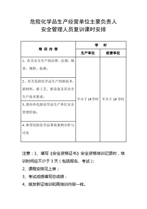 危险化学品生产经营单位主要负责人