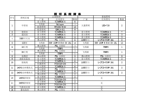 照明系统台账