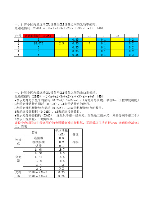 光功率计算