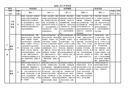 监理人员工作考核表