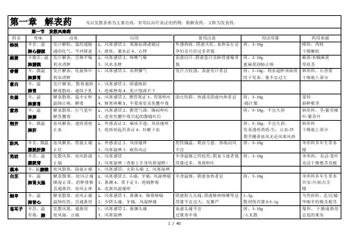 考研中综·中药表格