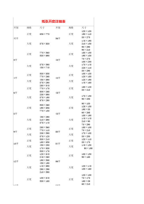 纸张开度详细表