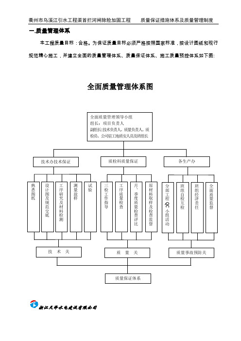 质量保证措施体系及质量管理制度