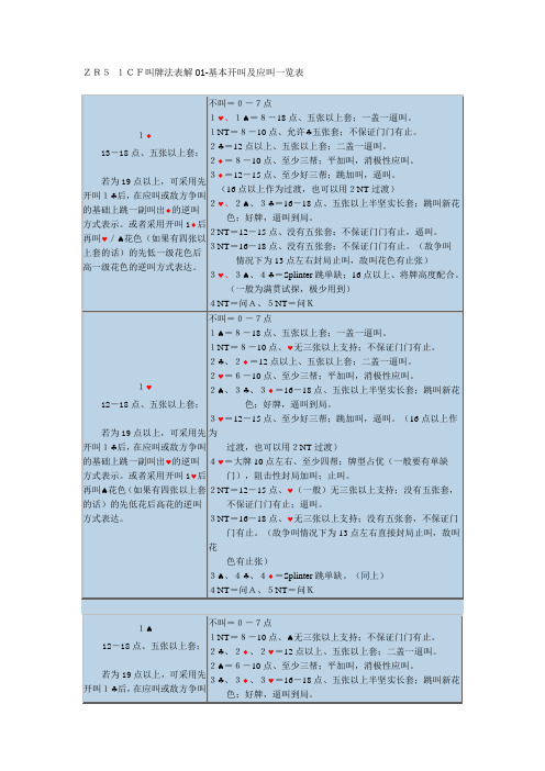 ZR5 1CF叫牌法表解01-基本开叫及应叫一览表