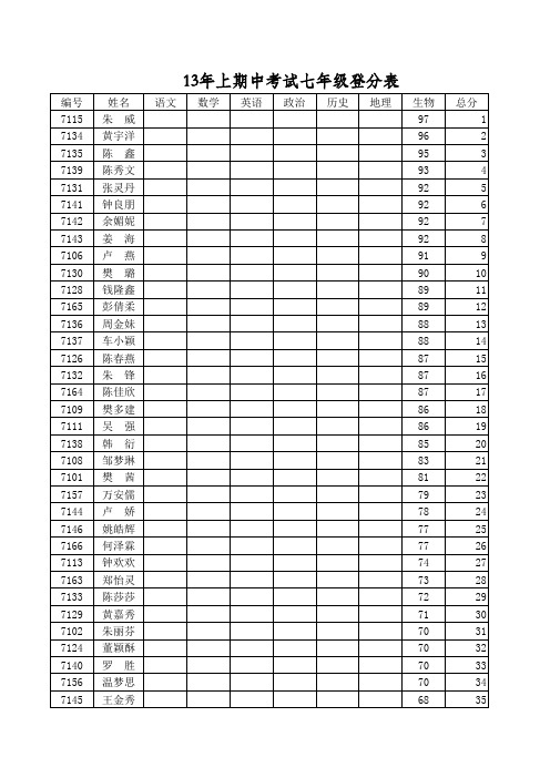 13上七年级生物分数表