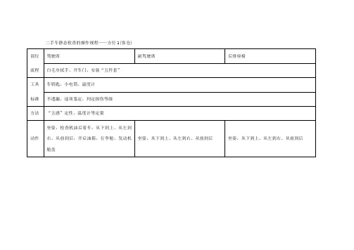 二手车静态检查的操作规程