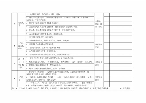 电气安全专项检查表