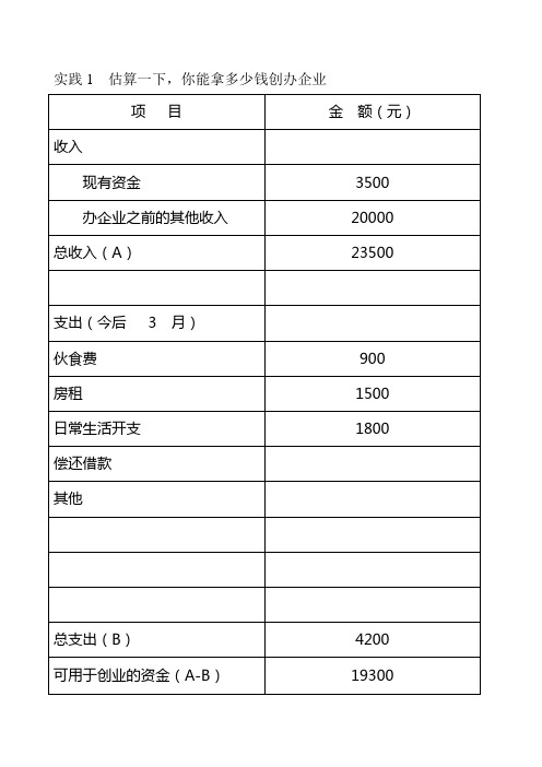 SYB创业培训作业