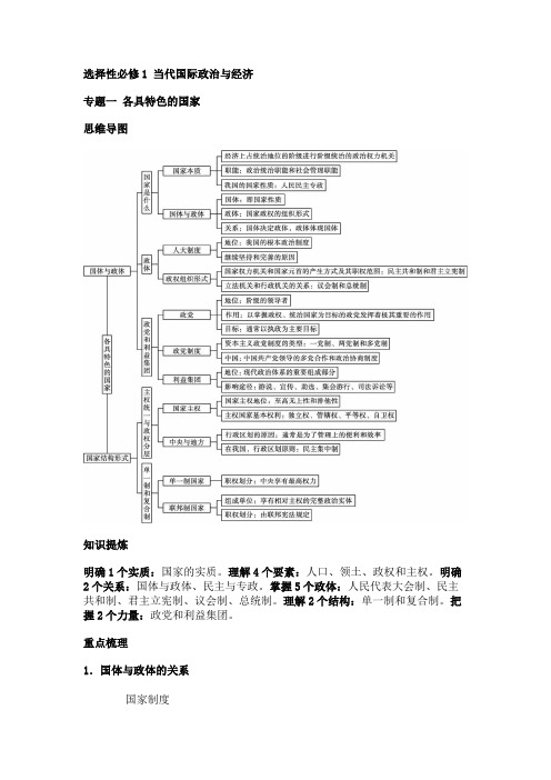 高中政治选修一思维导图