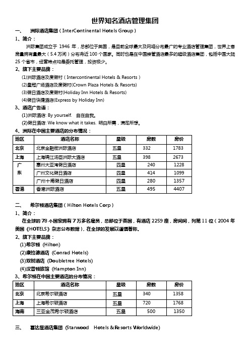 世界知名酒店管理集团