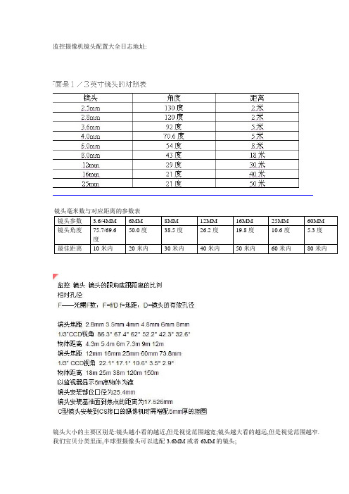 监控摄像机镜头配置大全