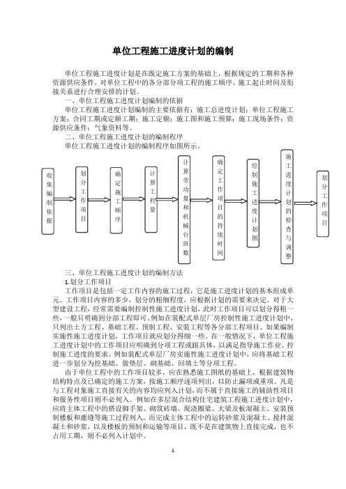 单位工程施工进度计划的编制