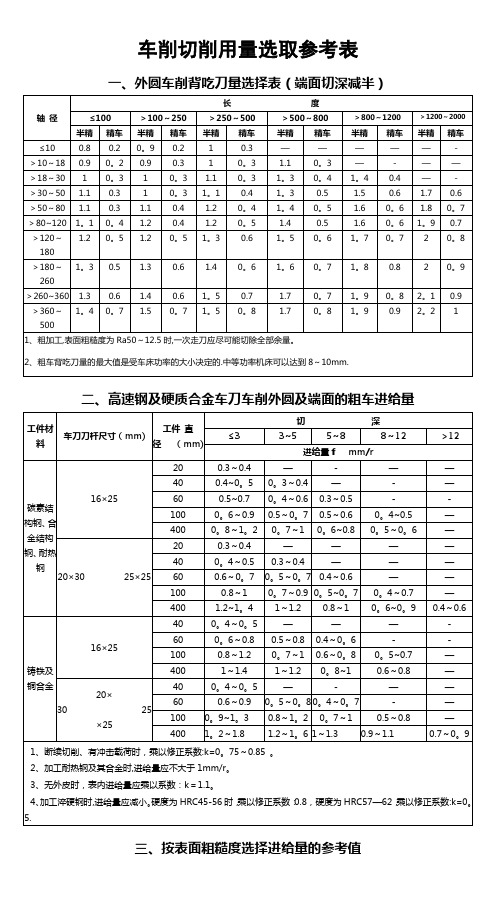 车削切削用量选取参考表