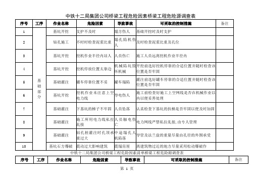 桥梁工程危险因素调查表11页