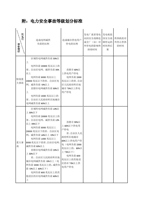 附：电力安全事故等级划分标准