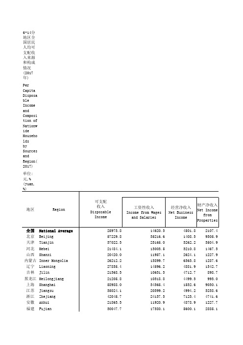 中国社会统计年鉴2018指标数据：6_14_分地区全国成情况_2017年_