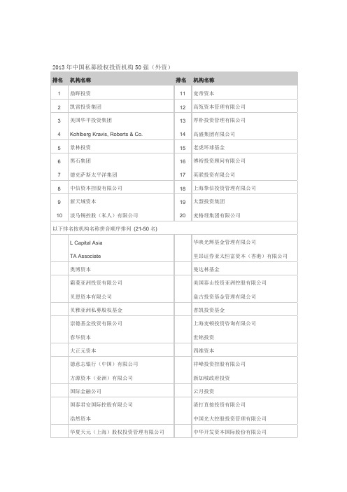 2013年中国私募股权投资机构(PE)50强