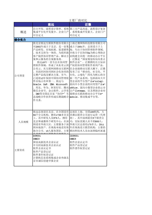 OA工作流协同办公软件选型分析