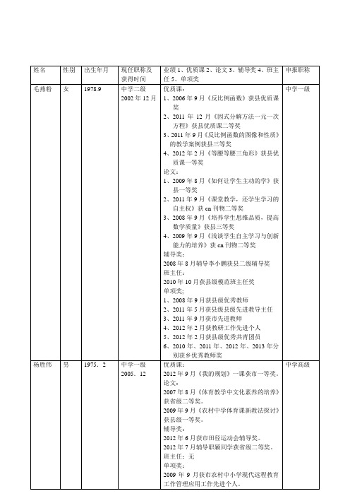 亢村镇一中2013年晋升高一级职务教师报名表