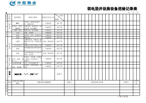 弱电竖井设施设备巡检表