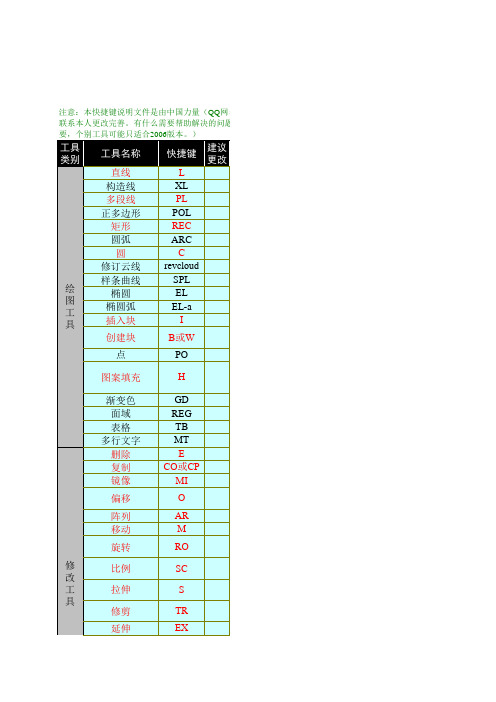 AutoCAD2010快捷键大全