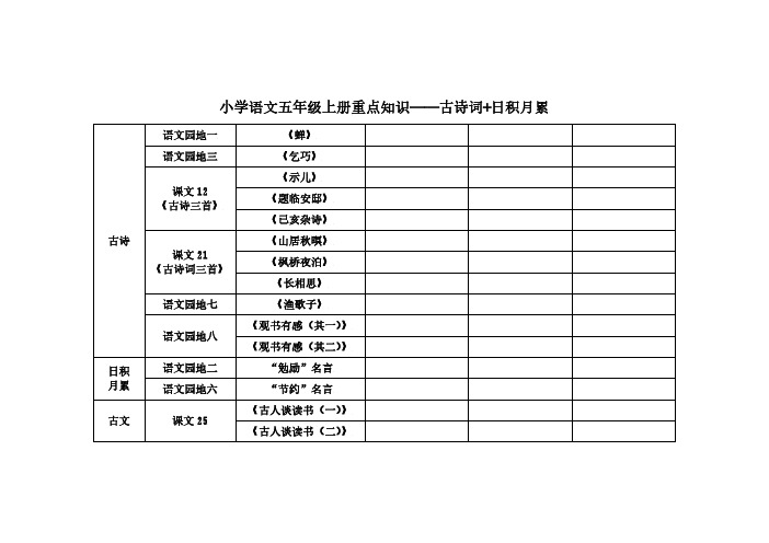 人教版小学语文五年级上册重点知识(古诗词+日积月累)有译文有注解