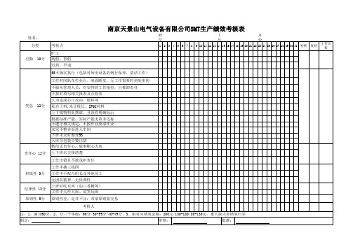 SMT绩效考核表