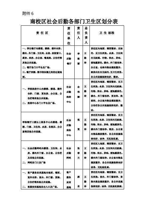 新校区社会后勤各部门卫生区划分表