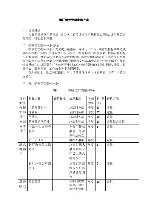 钢厂绩效管理实施方案