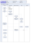 项目付款审核流程(visio流程图)
