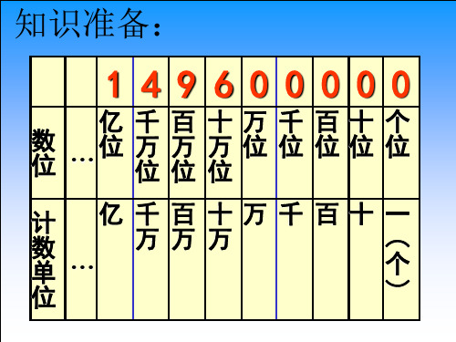 小数的计数单位和数位顺序 