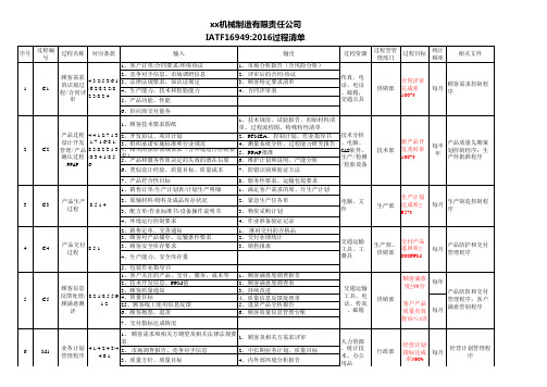 IATF16949过程清单--